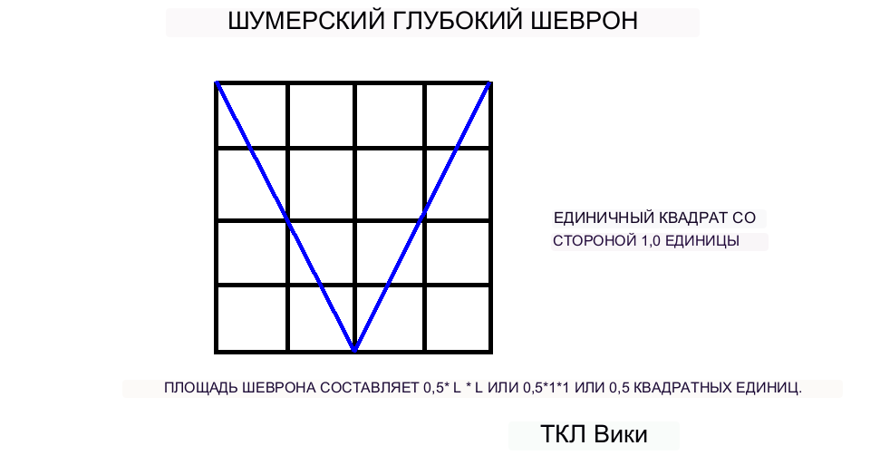 Коэффициенты шумерского кругового сегмента и демонстрационный пример калькулятора chevron.png